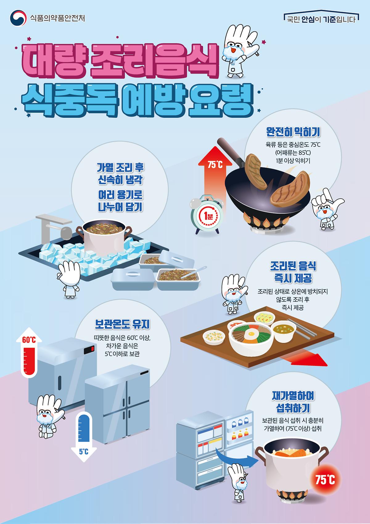 [2026년_4월]대량조리음식_식중독_예방_요령_포스터(식품의약품안전처).jpg 이미지